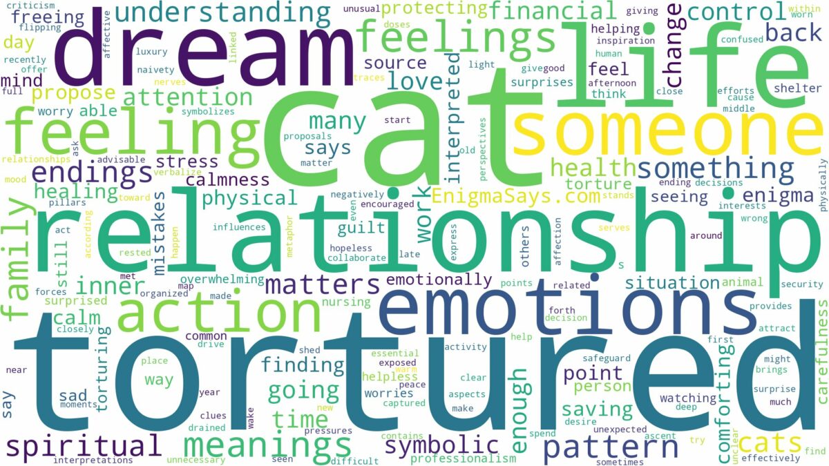 dream about tortured cat and related dreams with their meanings in a word cloud