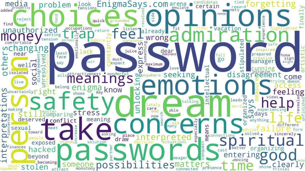 dreams about passwords and related dreams with their meanings in a word cloud