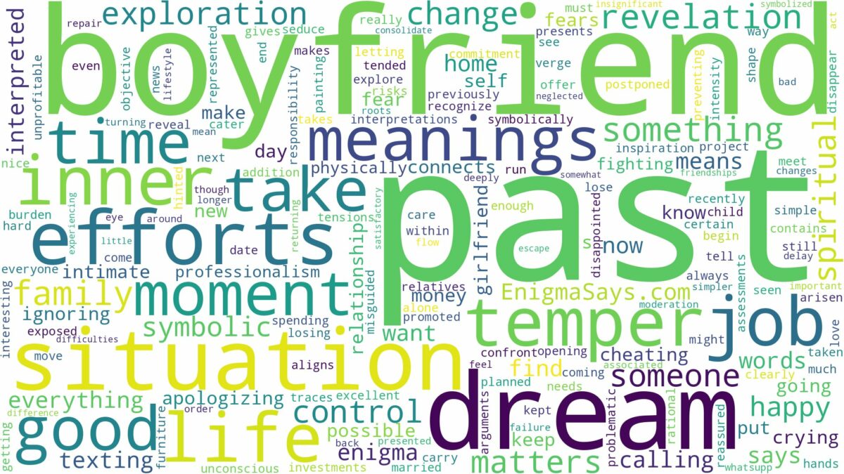 dream about past boyfriend and related dreams with their meanings in a word cloud