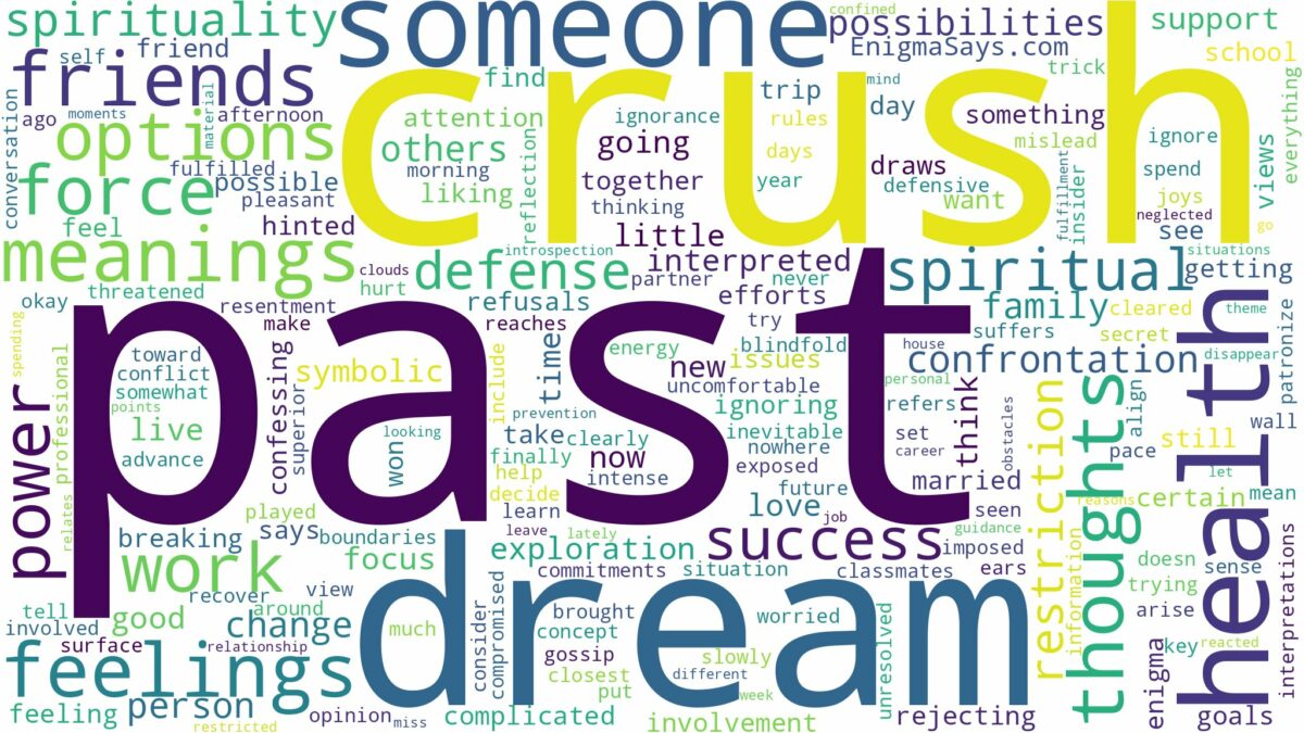 dream about past crush and related dreams with their meanings in a word cloud