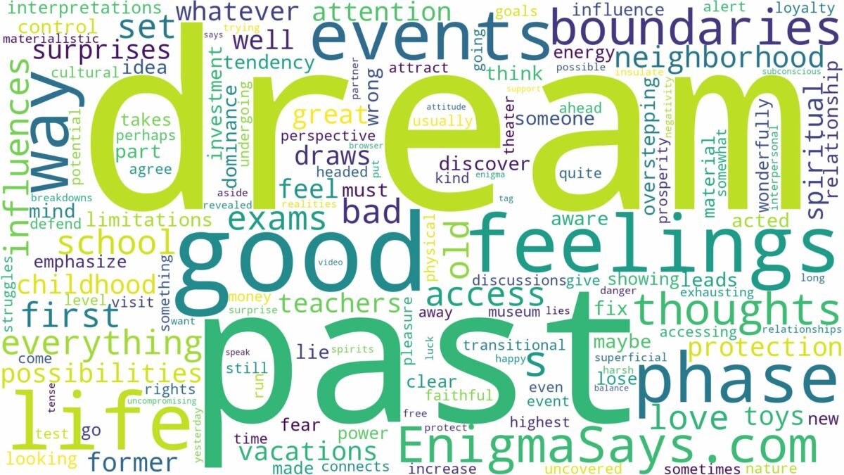 dream about past events and related dreams with their meanings in a word cloud