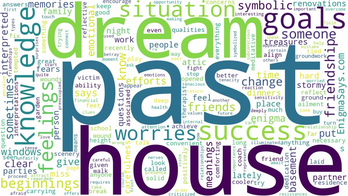 dream about past house and related dreams with their meanings in a word cloud