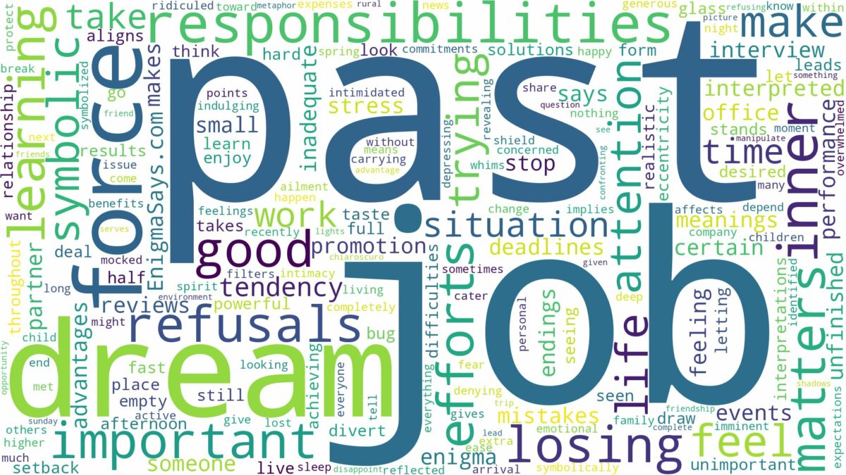 dream about past job and related dreams with their meanings in a word cloud