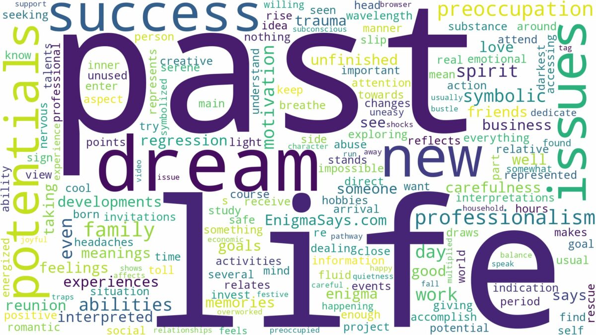 dream about past life and related dreams with their meanings in a word cloud