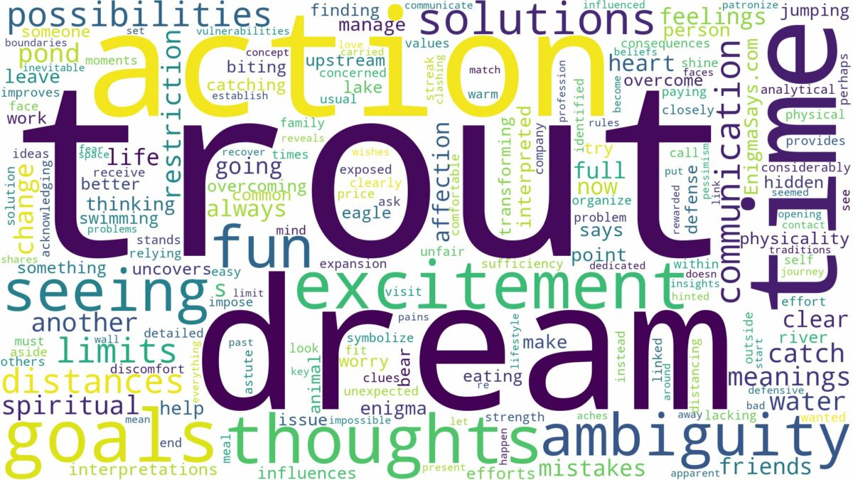 dream about trout and related dreams with their meanings in a word cloud