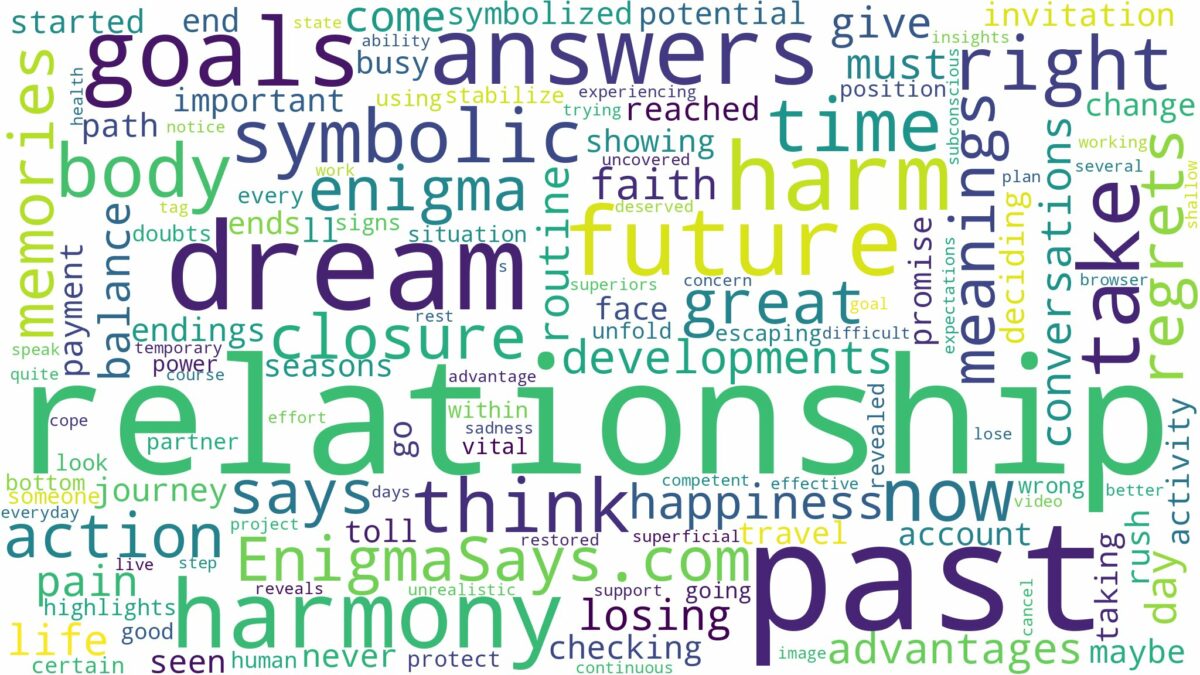 dream about past relationship and related dreams with their meanings in a word cloud