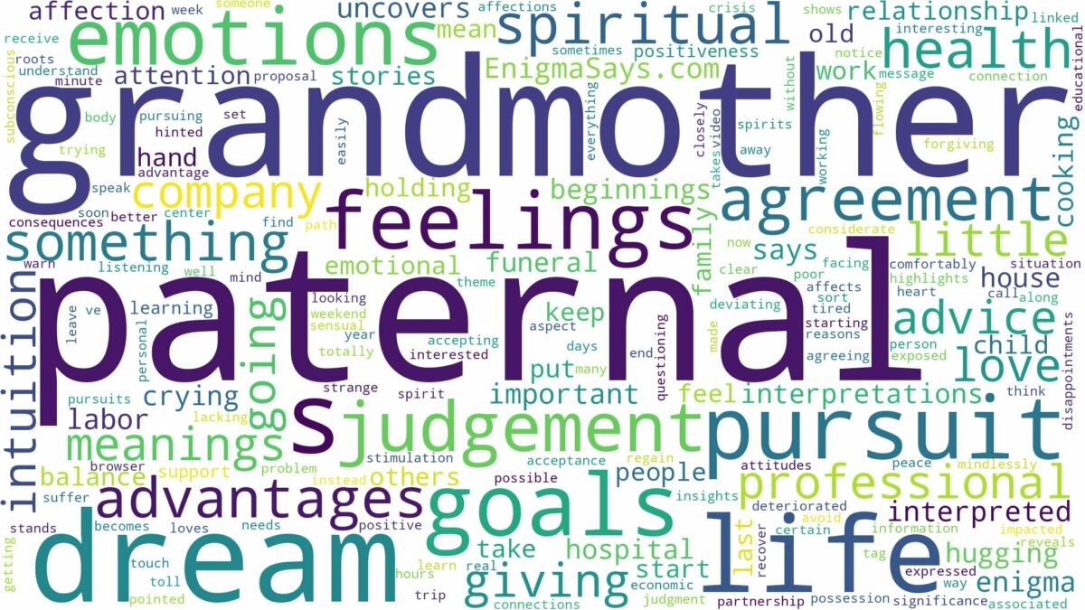 dream about paternal grandmother and related dreams with their meanings in a word cloud