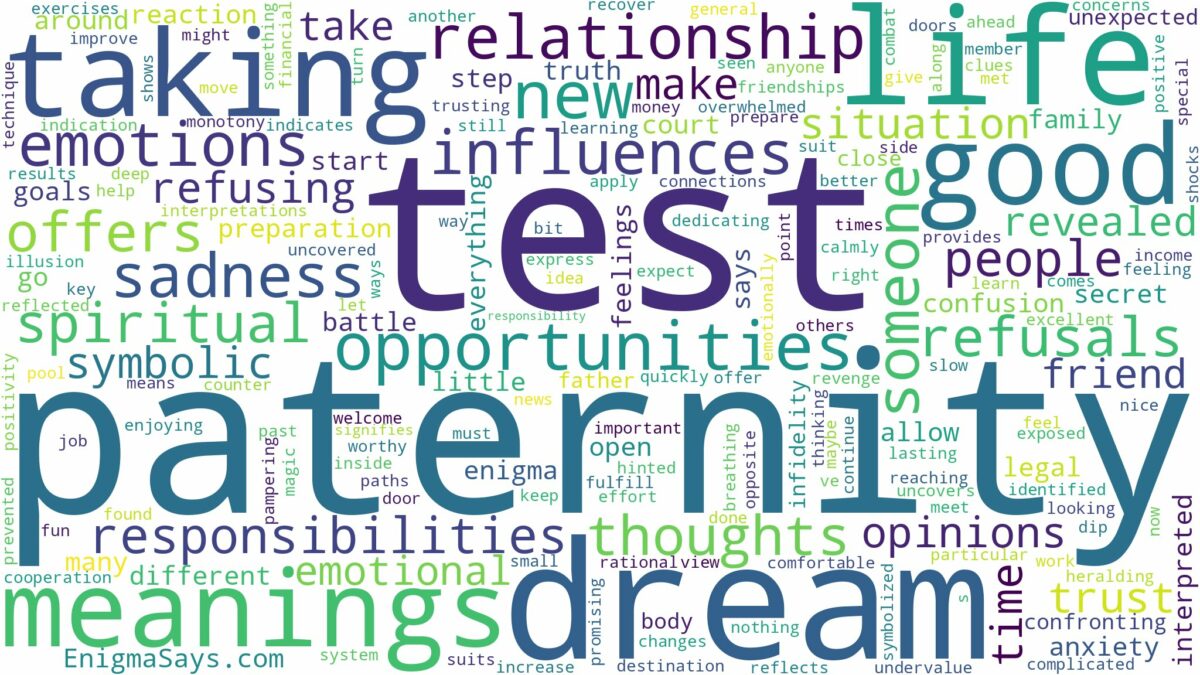 dream about paternity test and related dreams with their meanings in a word cloud