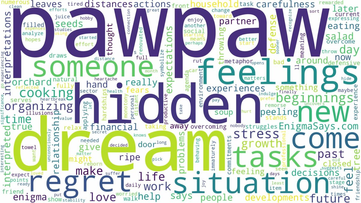 dream about pawpaw and related dreams with their meanings in a word cloud