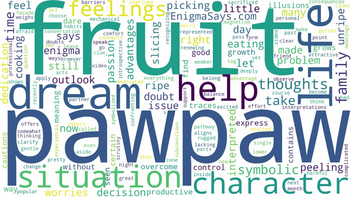 dream about pawpaw fruit and related dreams with their meanings in a word cloud