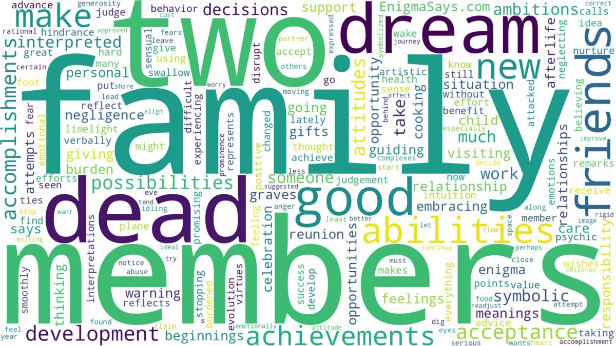 dream about two dead family members and related dreams with their meanings in a word cloud