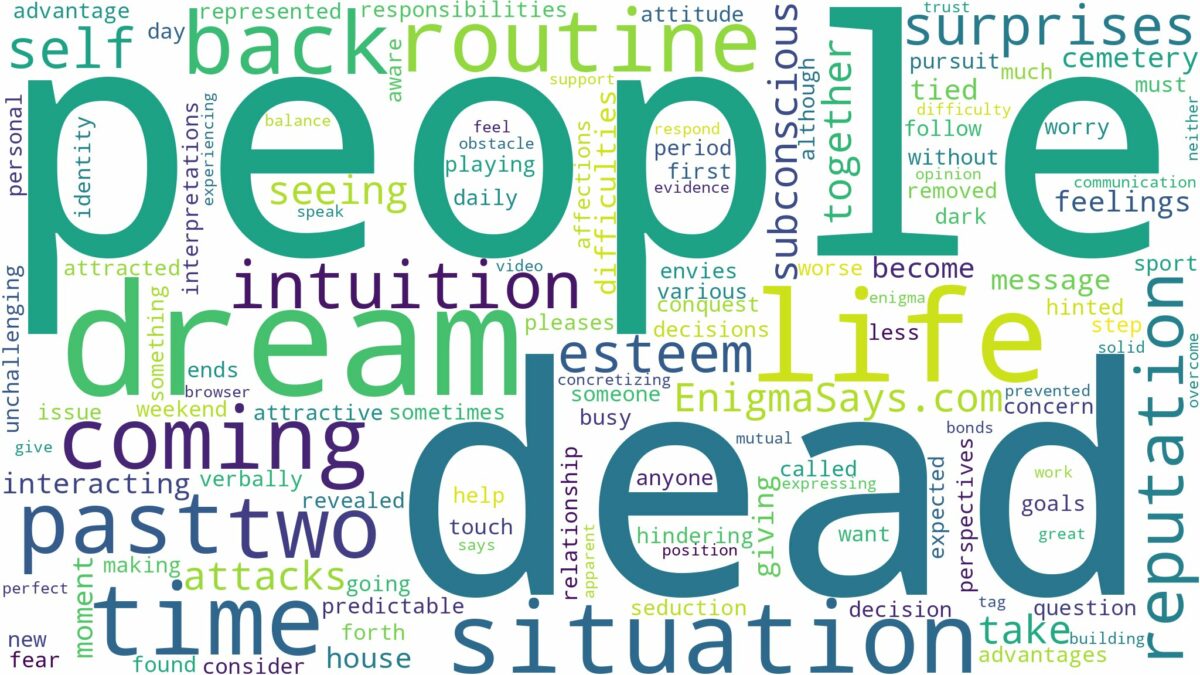 dream about two dead people and related dreams with their meanings in a word cloud