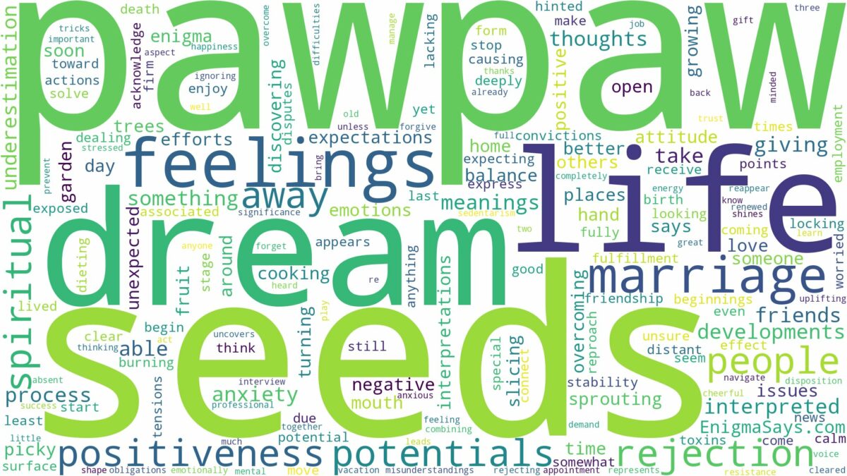 dream about pawpaw seeds and related dreams with their meanings in a word cloud