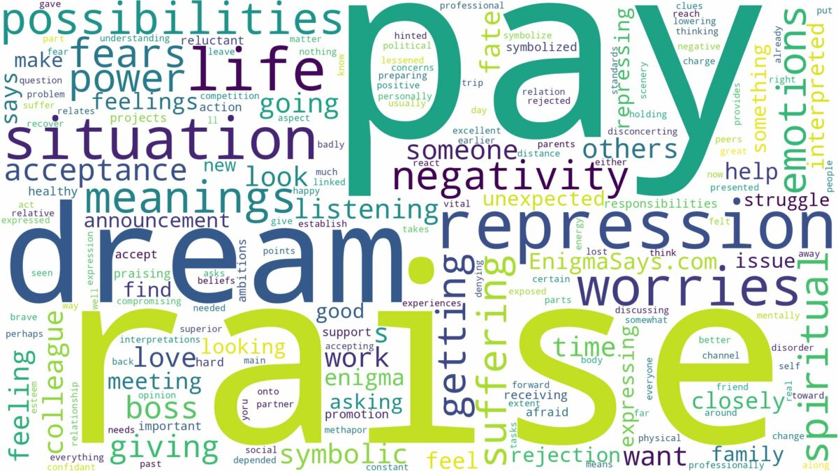 dream about pay raise and related dreams with their meanings in a word cloud