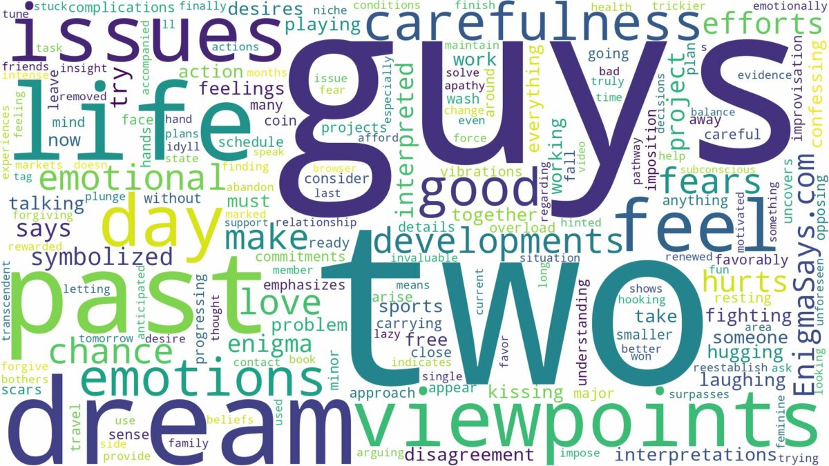 dream about two guys and related dreams with their meanings in a word cloud