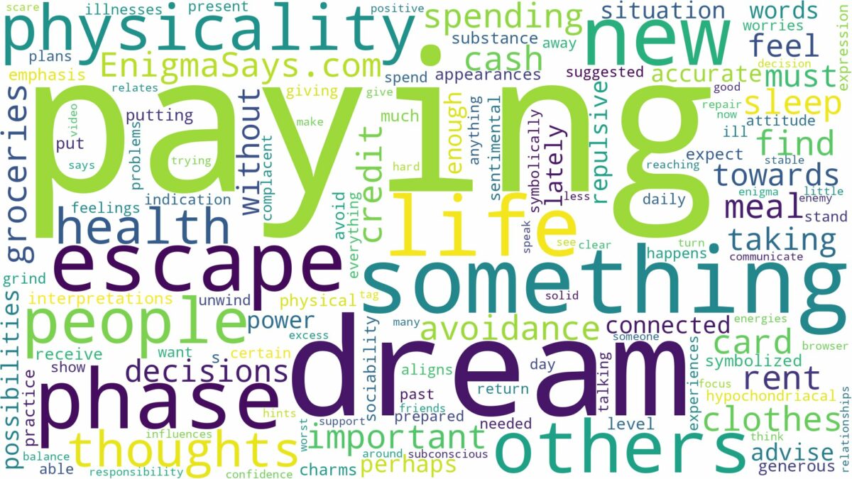 dream of paying for something and related dreams with their meanings in a word cloud