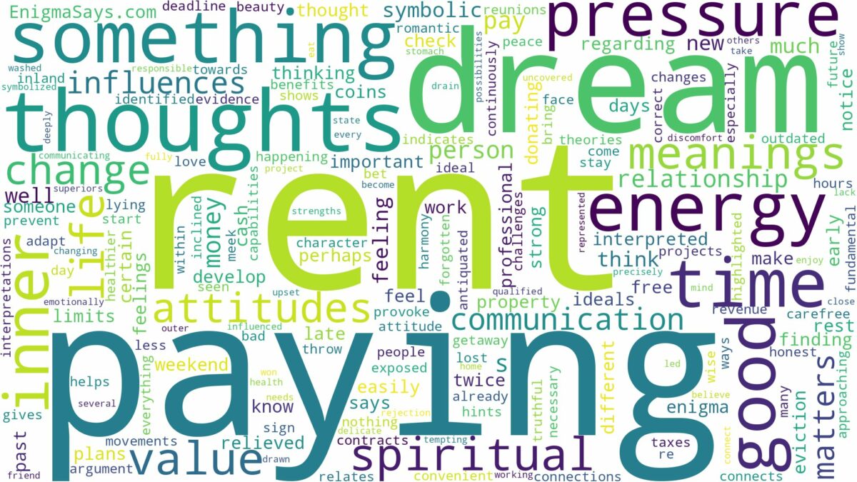 dream of paying rent and related dreams with their meanings in a word cloud