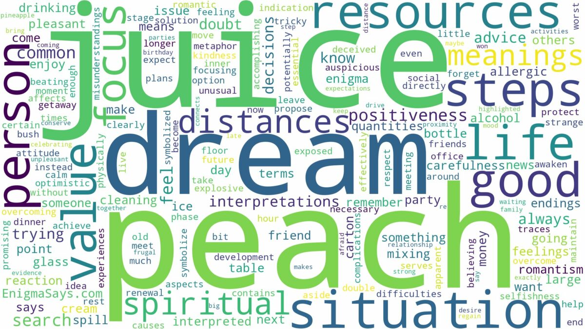 dream about peach juice and related dreams with their meanings in a word cloud