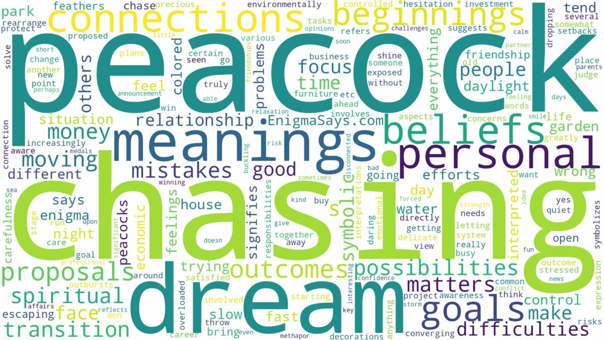 dreaming of peacock chasing you and related dreams with their meanings in a word cloud