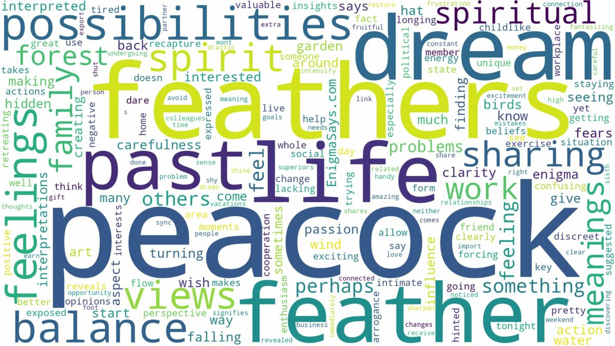 dream about peacock feather and related dreams with their meanings in a word cloud