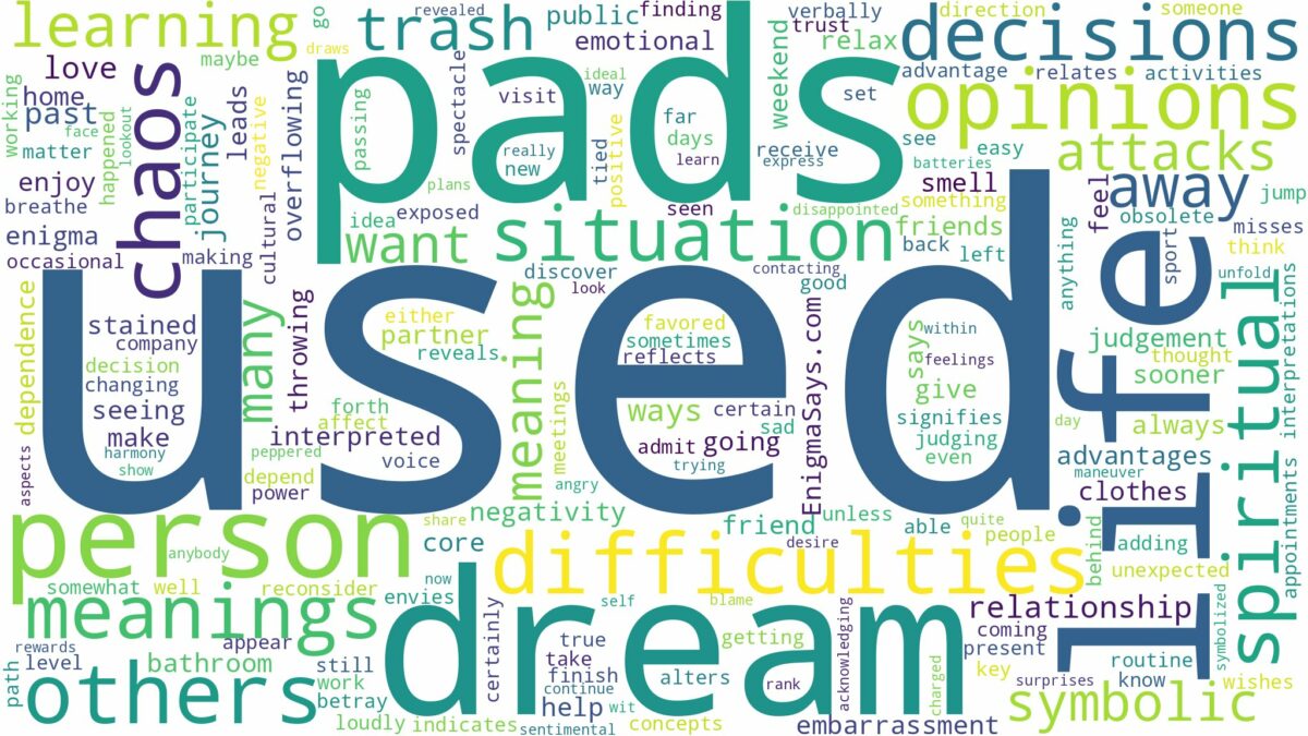 dream about used pads and related dreams with their meanings in a word cloud