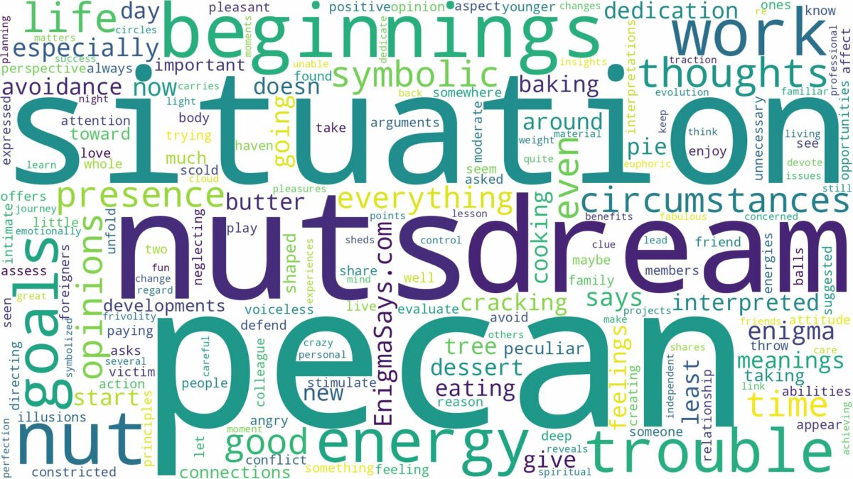 dream about pecan nuts and related dreams with their meanings in a word cloud