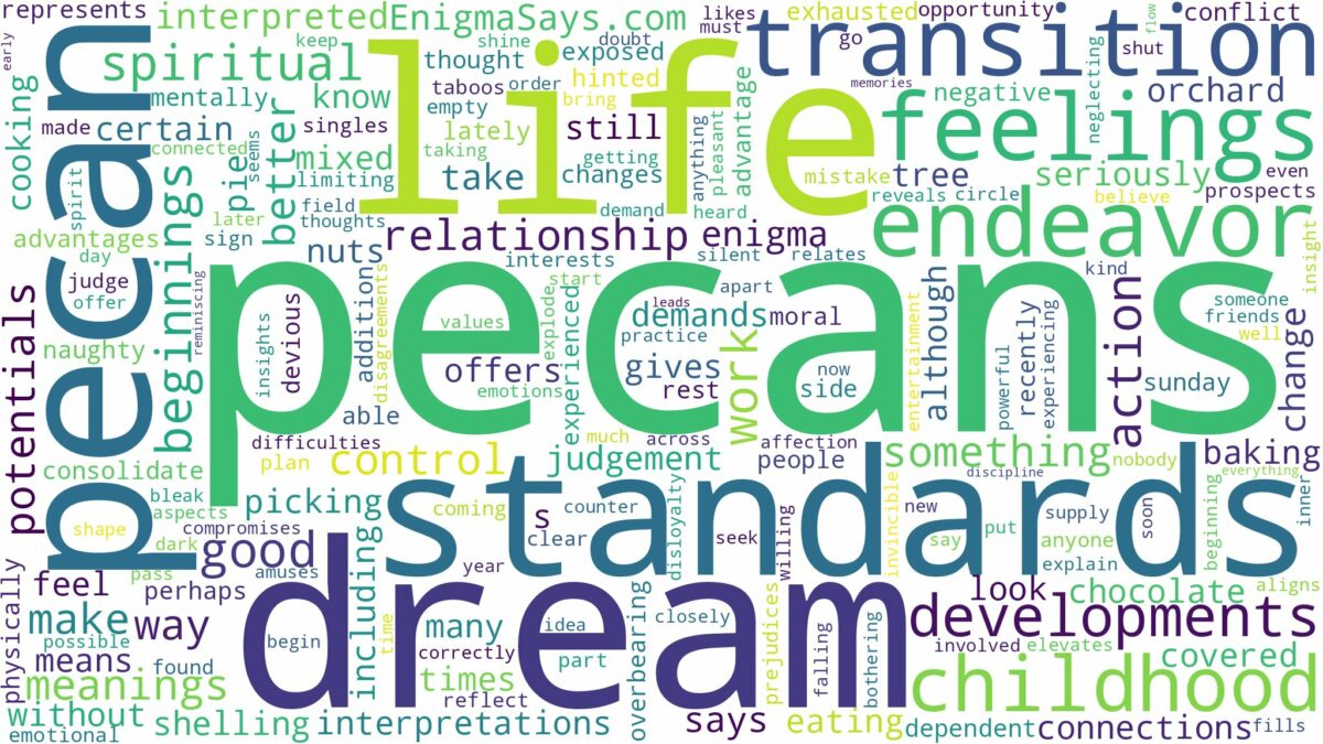 dreams about pecans and related dreams with their meanings in a word cloud