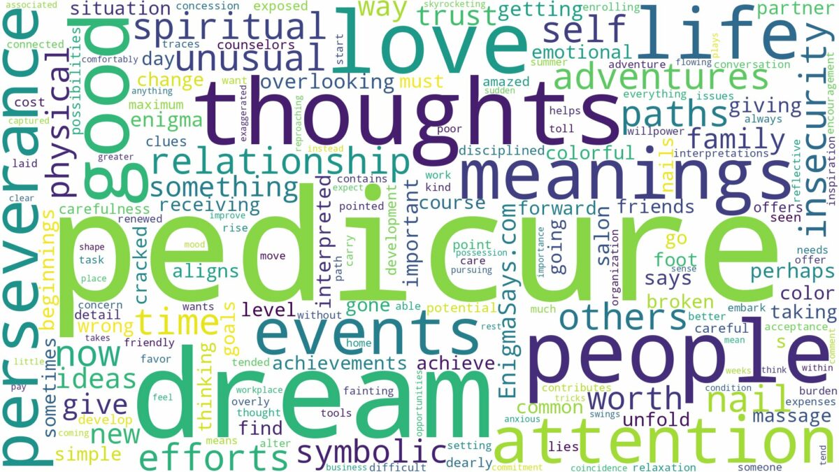 dream about pedicure and related dreams with their meanings in a word cloud