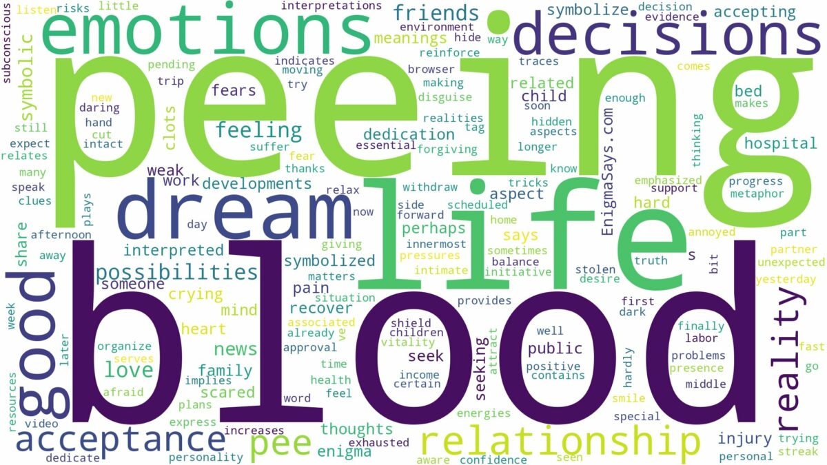 dream about pee blood and related dreams with their meanings in a word cloud