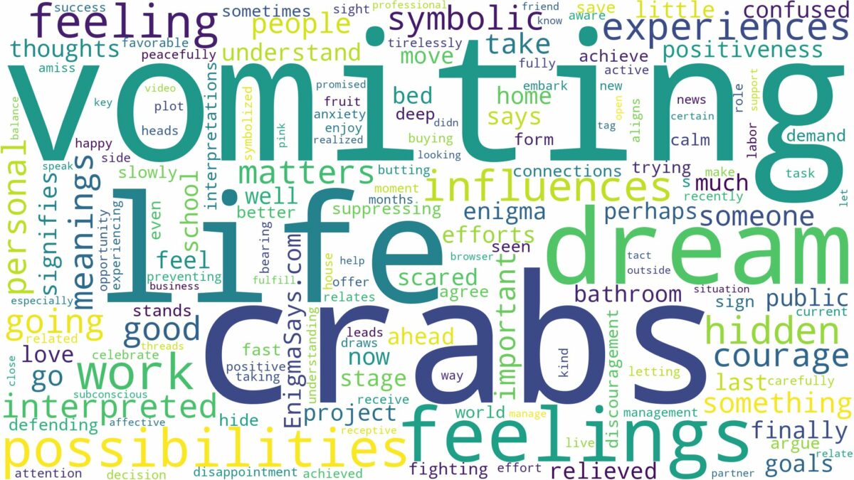 dream of vomiting crabs and related dreams with their meanings in a word cloud