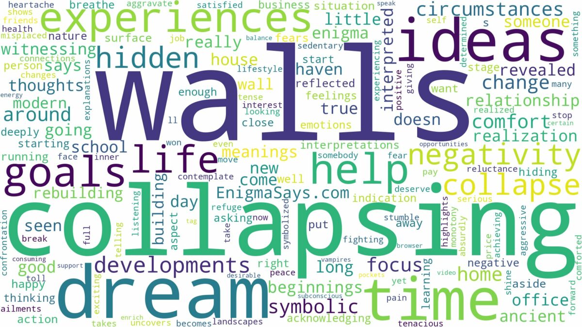 dreams about walls collapsing and related dreams with their meanings in a word cloud