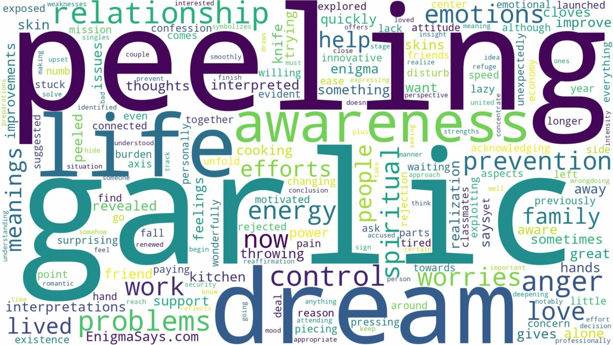 dream of peeling garlic and related dreams with their meanings in a word cloud