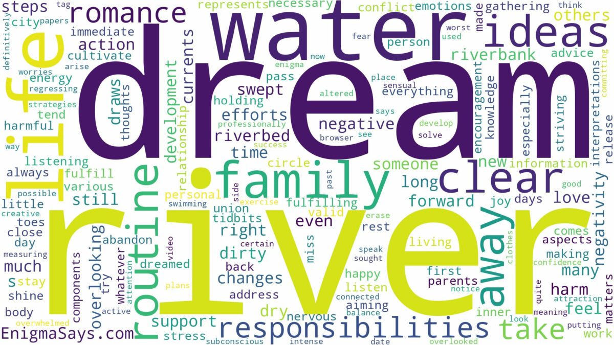 dream about water river and related dreams with their meanings in a word cloud