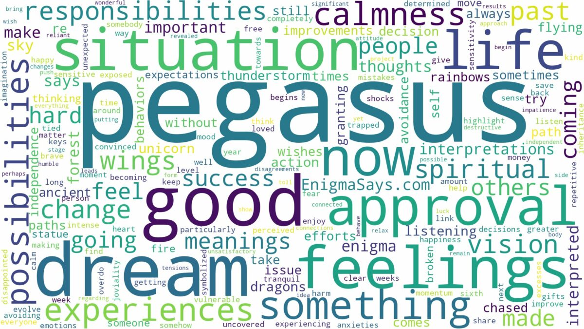 dreams about pegasus and related dreams with their meanings in a word cloud