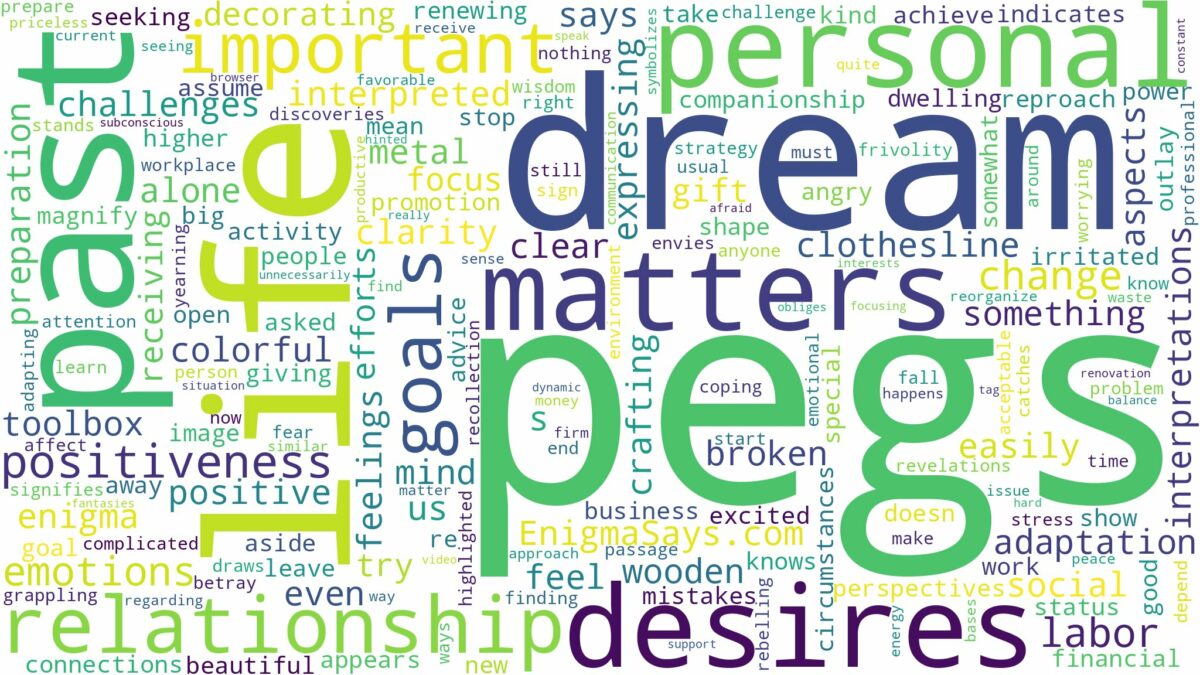 dreams about pegs and related dreams with their meanings in a word cloud