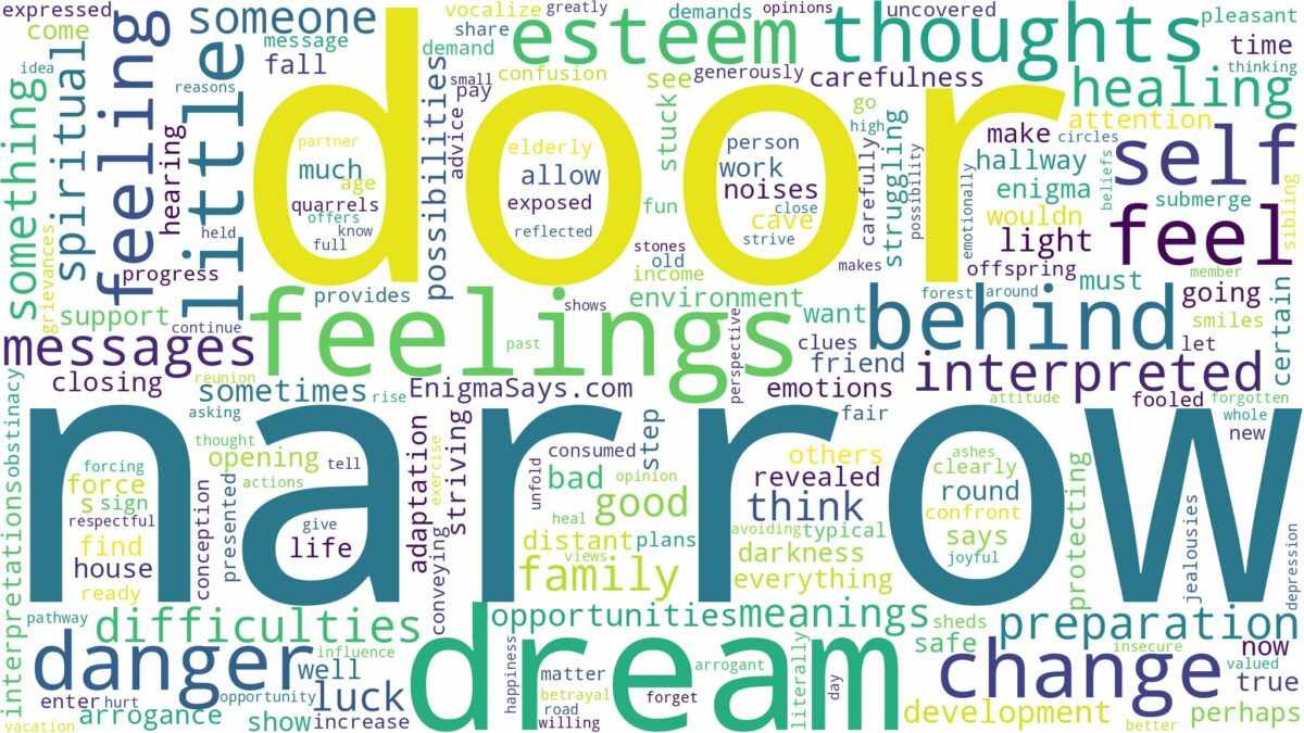 dream about a narrow door and related dreams with their meanings in a word cloud