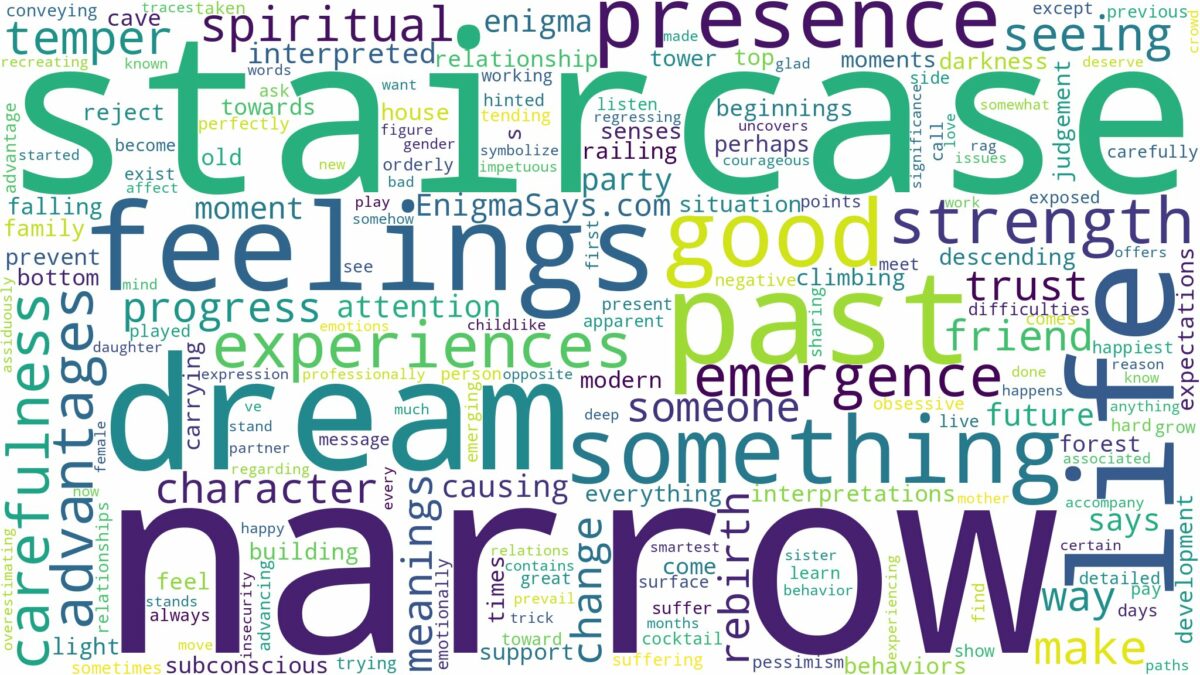 dream about a narrow staircase and related dreams with their meanings in a word cloud