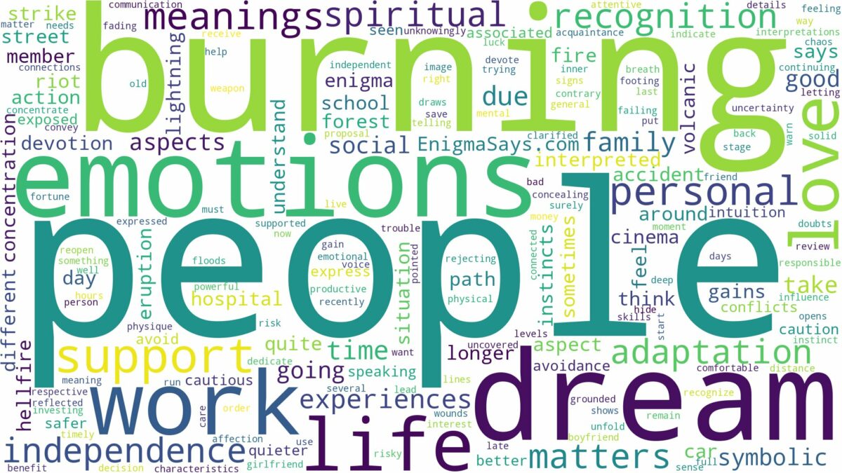 dreaming of people burning and related dreams with their meanings in a word cloud