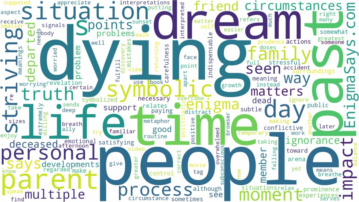 dreaming of people dying and related dreams with their meanings in a word cloud