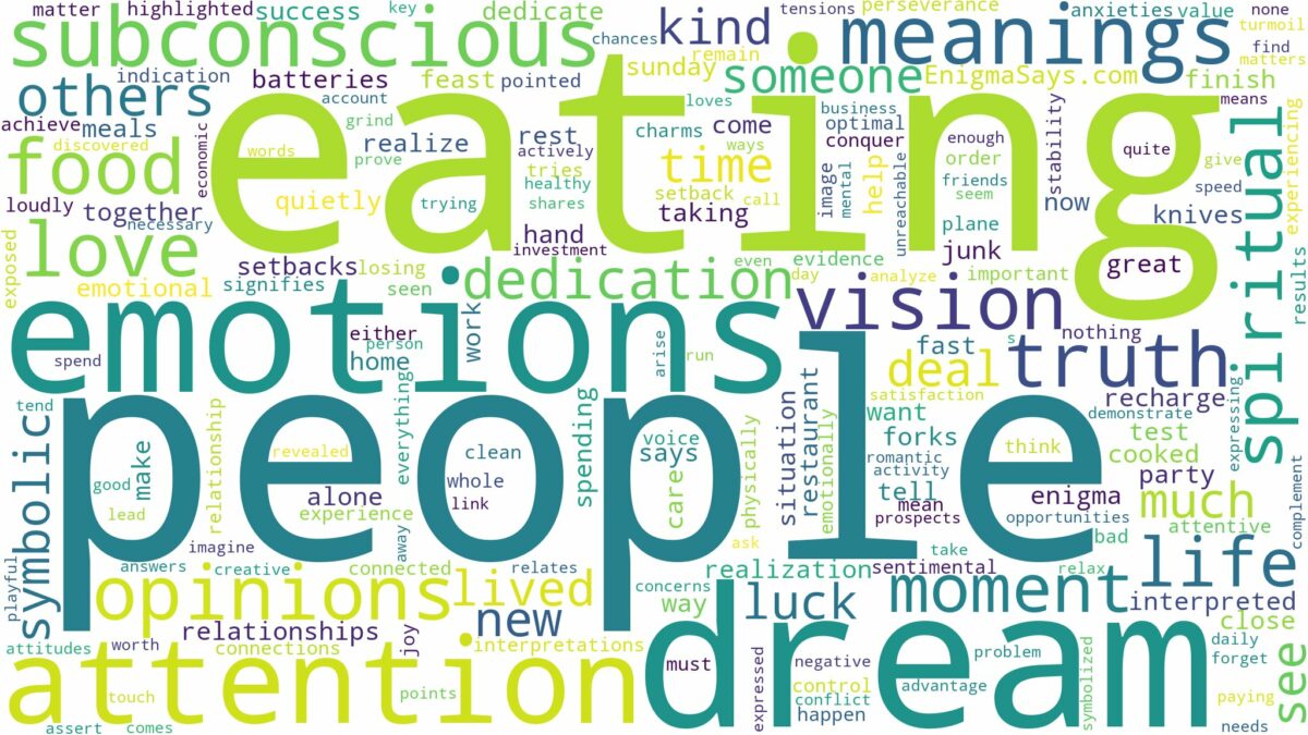 dreaming of people eating and related dreams with their meanings in a word cloud