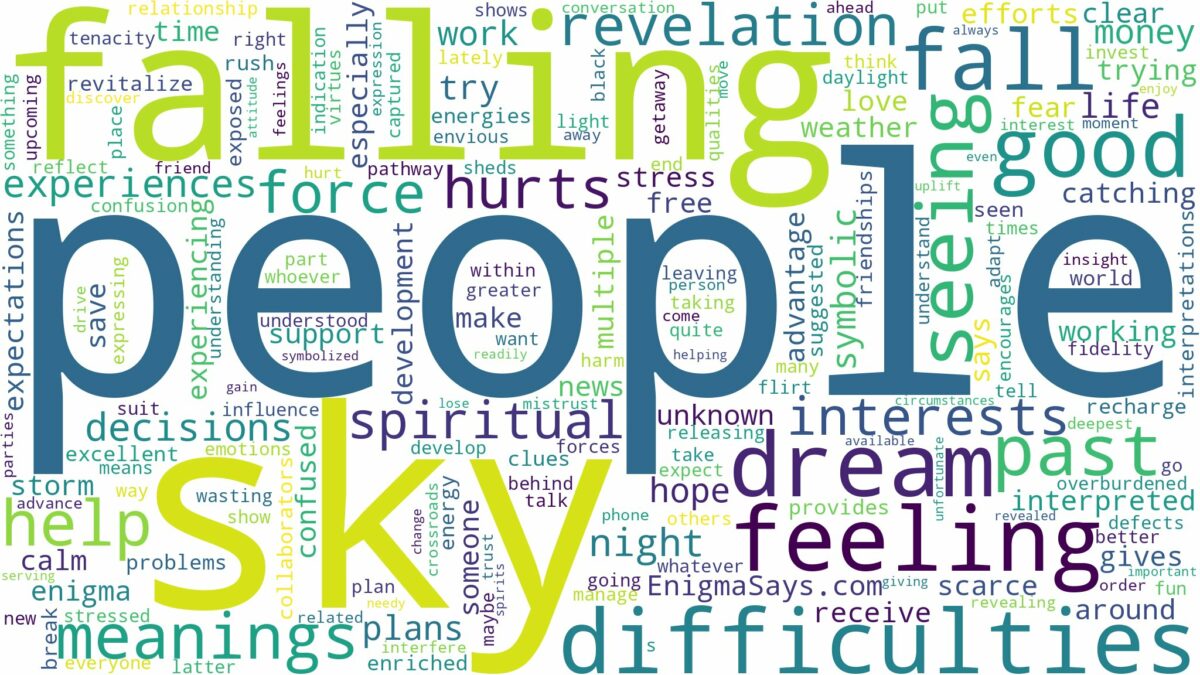 dreaming about people falling from the sky and related dreams with their meanings in a word cloud