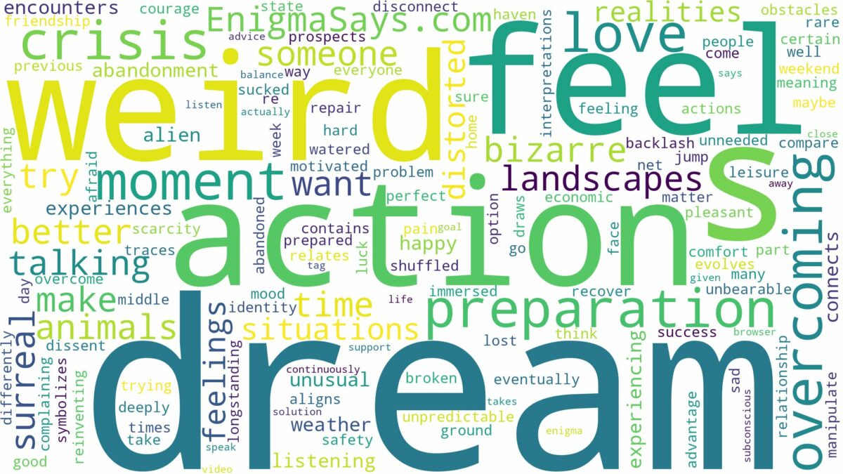 dream about weird things and related dreams with their meanings in a word cloud