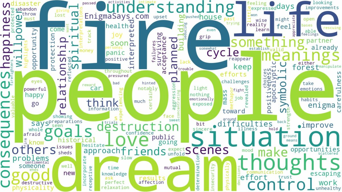 dream about people on fire and related dreams with their meanings in a word cloud