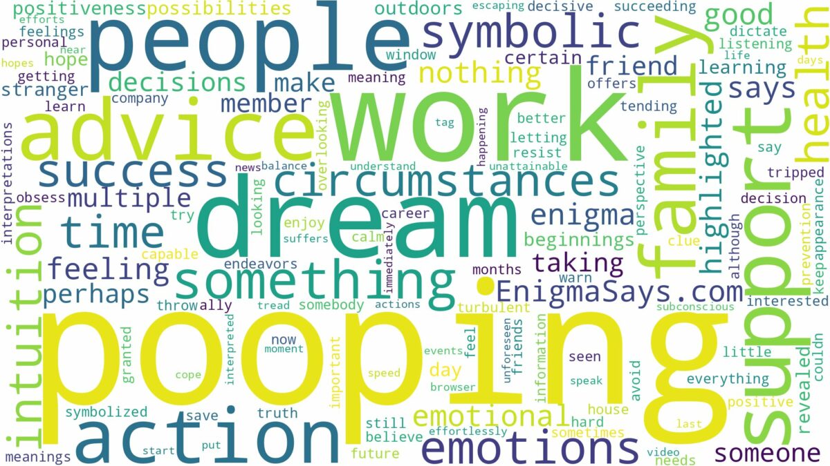 dreaming of people pooping and related dreams with their meanings in a word cloud