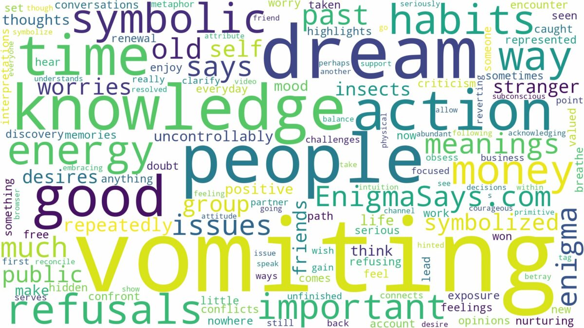 dreaming of people vomiting and related dreams with their meanings in a word cloud