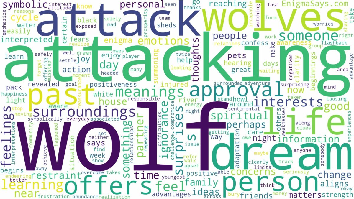 dream about wolf attack and related dreams with their meanings in a word cloud