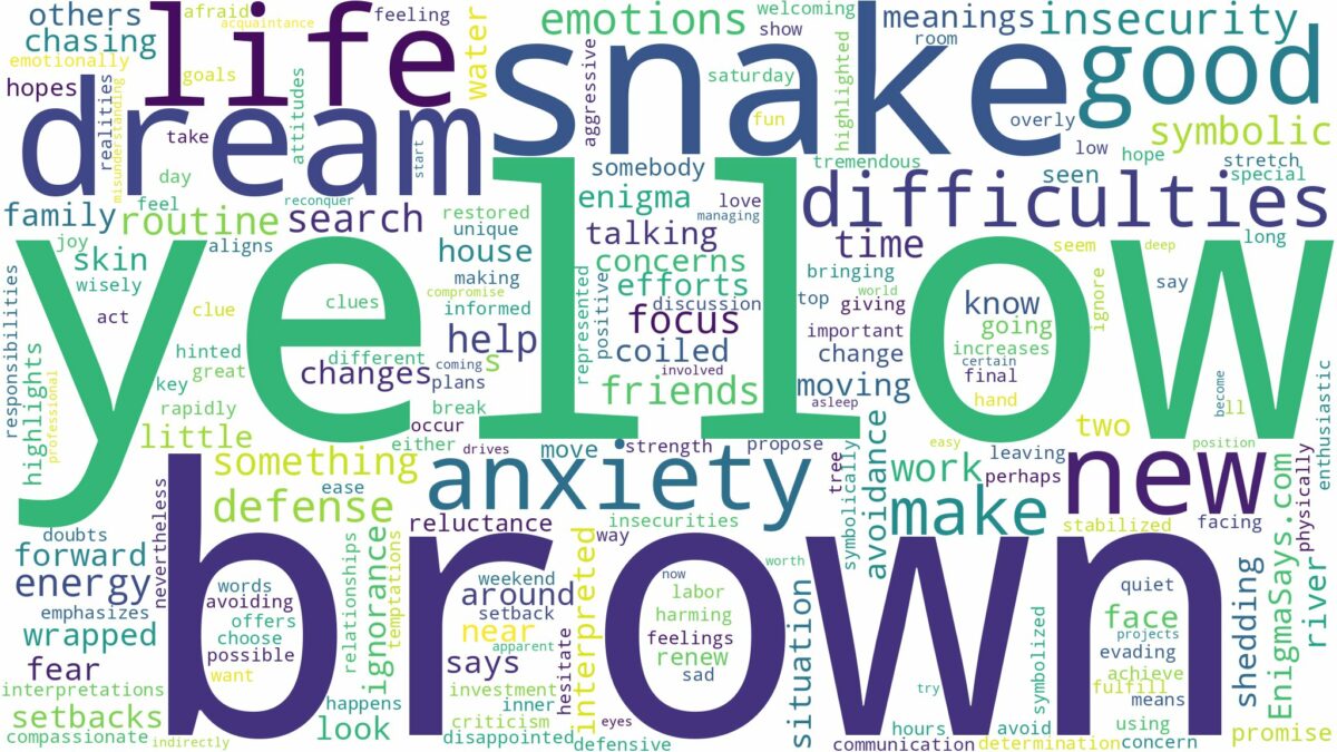 dream about yellow brown snake and related dreams with their meanings in a word cloud