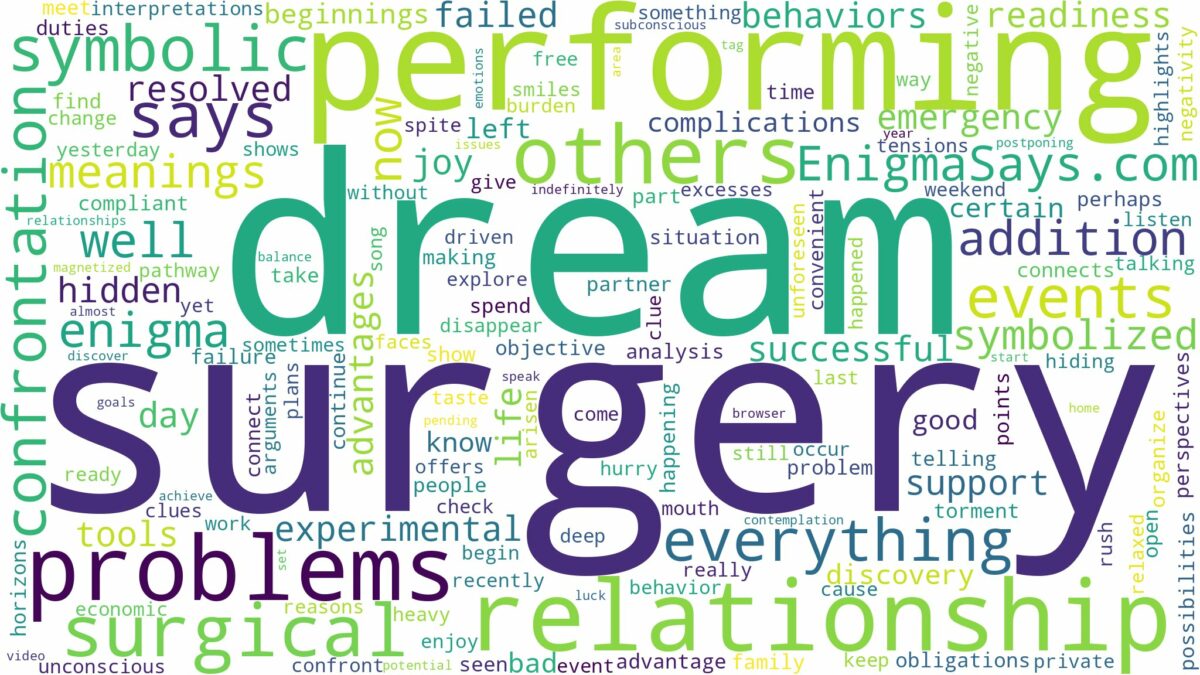 dream of performing surgery and related dreams with their meanings in a word cloud