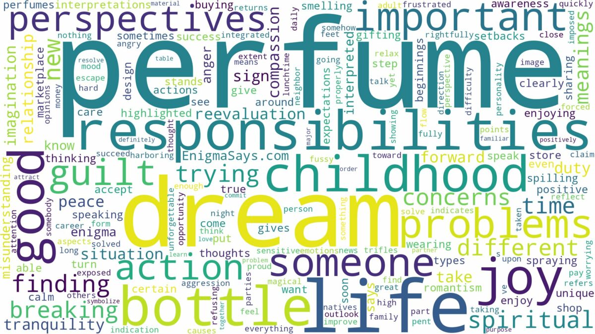 dream about perfume and related dreams with their meanings in a word cloud