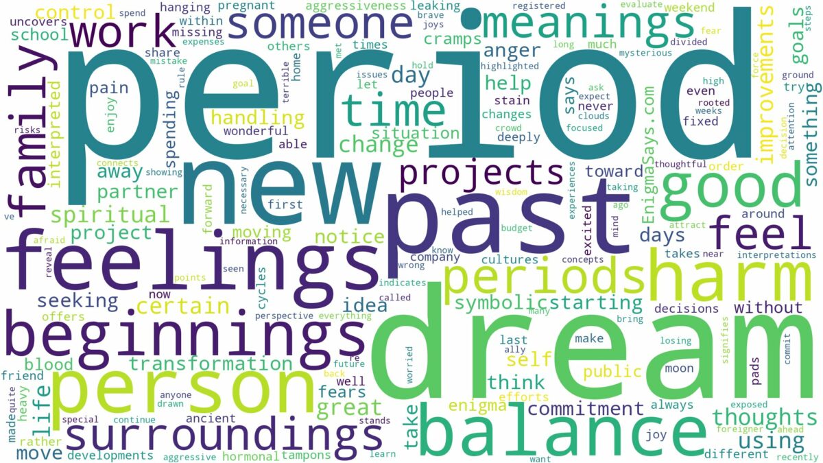 dream about period and related dreams with their meanings in a word cloud